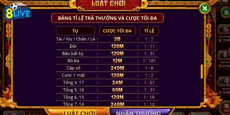 Tất cả mọi thông tin của người chơi đều được bảo đảm